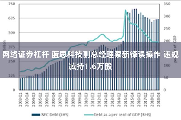 网络证劵杠杆 蓝思科技副总经理蔡新锋误操作 违规减持1.6万股