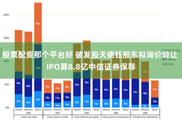 股票配资那个平台好 破发股天德钰股东拟询价转让 IPO募8.8亿中信证券保荐