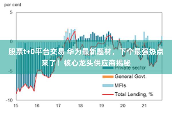 股票t+0平台交易 华为最新题材，下个最强热点来了！核心龙头供应商揭秘