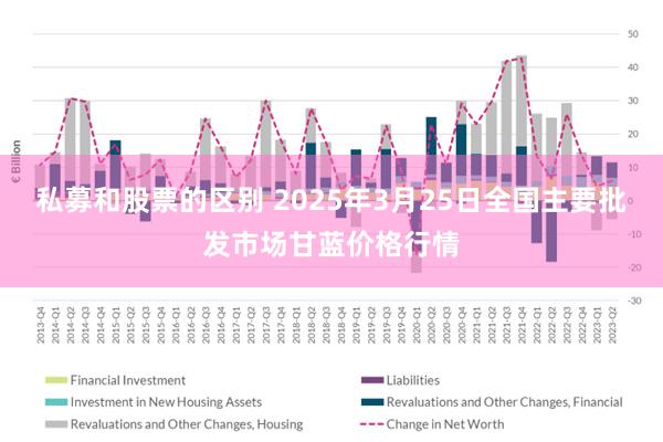 私募和股票的区别 2025年3月25日全国主要批发市场甘蓝价格行情