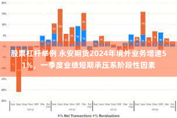 股票杠杆举例 永安期货2024年境外业务增速51%，一季度业绩短期承压系阶段性因素
