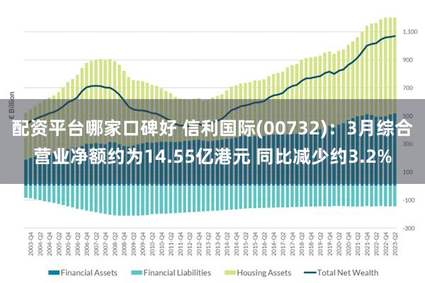 配资平台哪家口碑好 信利国际(00732)：3月综合营业净额约为14.55亿港元 同比减少约3.2%