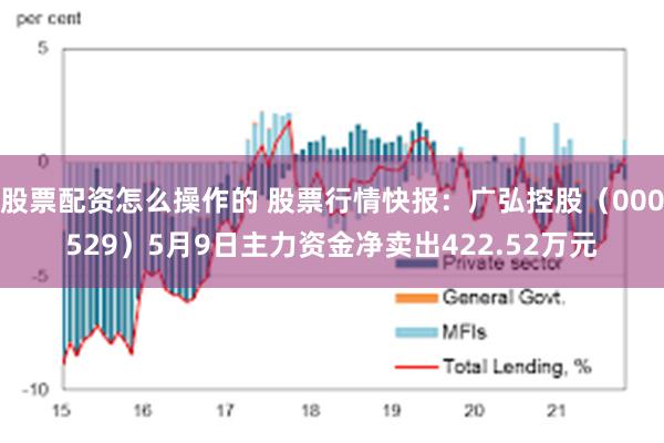 股票配资怎么操作的 股票行情快报：广弘控股（000529）5月9日主力资金净卖出422.52万元