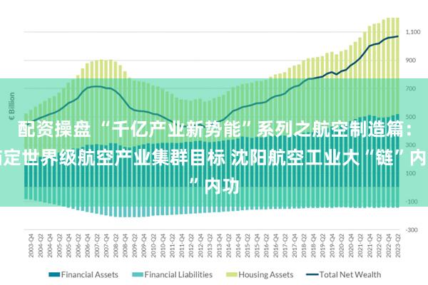 配资操盘 “千亿产业新势能”系列之航空制造篇：锚定世界级航空产业集群目标 沈阳航空工业大“链”内功