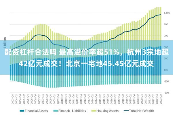 配资杠杆合法吗 最高溢价率超51%，杭州3宗地超42亿元成交！北京一宅地45.45亿元成交
