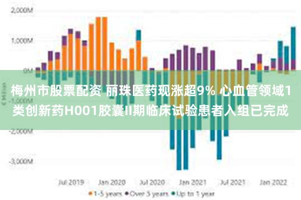 梅州市股票配资 丽珠医药现涨超9% 心血管领域1类创新药H001胶囊II期临床试验患者入组已完成