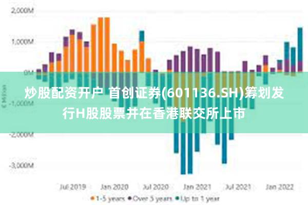 炒股配资开户 首创证券(601136.SH)筹划发行H股股票并在香港联交所上市