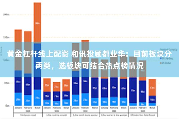 黄金杠杆线上配资 和讯投顾都业华：目前板块分两类，选板块可结合热点榜情况